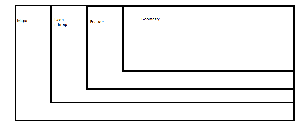 OpenLayers2