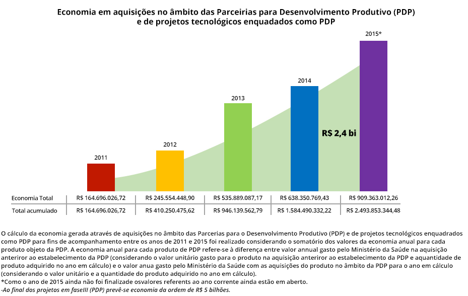 Info