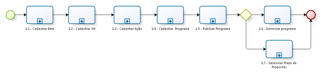 Definição Programa