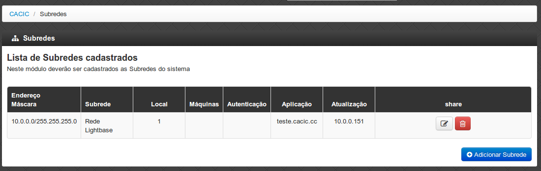 imagem de subredes